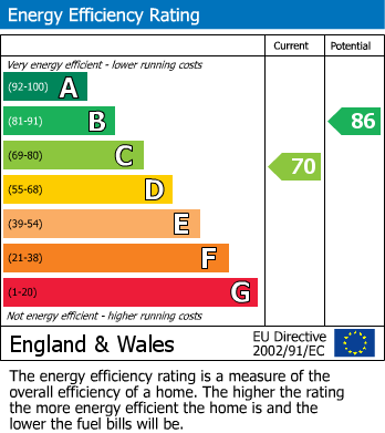 EPC For Severn Side South, Bewdley, Worcestershire