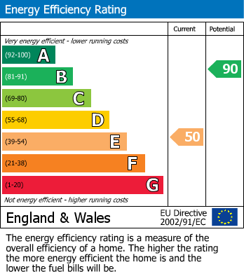 EPC For Sandy Bank, Bewdley