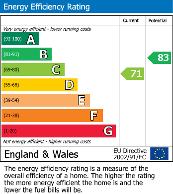 EPC For Sion Hill, Wolverley, Kidderminster