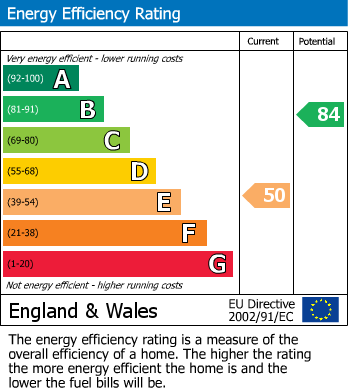 EPC For Sheepwash Lane, Wolverley, Kidderminster