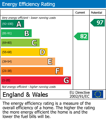 EPC For The Acre, Kinver, Stourbridge