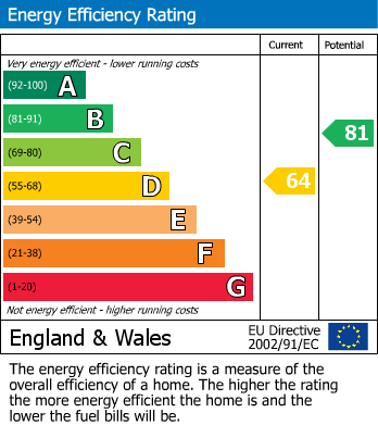 EPC For Hyde Lane, Kinver