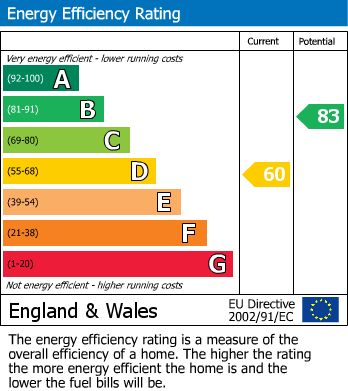 EPC For Northwood Lane, Bewdley