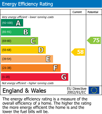 EPC For Meddins Lane, Kinver