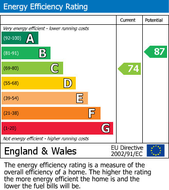 EPC For Stourport Road, Bewdley