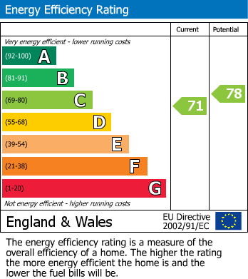 EPC For Honeysuckle Avenue, Kingswinford