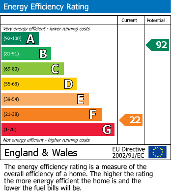 EPC For Kinlet Road, Far Forest