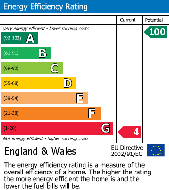 EPC For The Green Crumps Brook, Hopton Wafers, Kidderminster