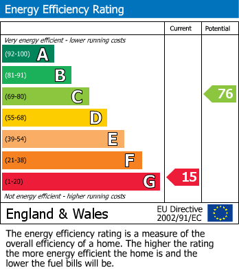 EPC For Sheepwash Lane, Wolverley, Kidderminster