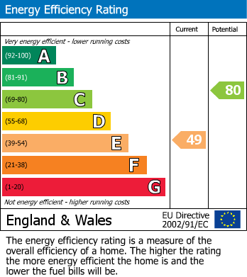 EPC For Ham Lane, Stourbridge