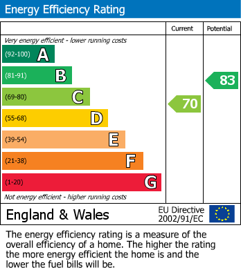 EPC For Enville Road, Kinver, Stourbridge