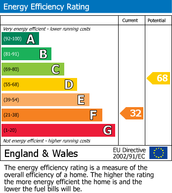 EPC For Beale Street, Stourbridge