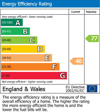 EPC For The Lakes Road, Bewdley