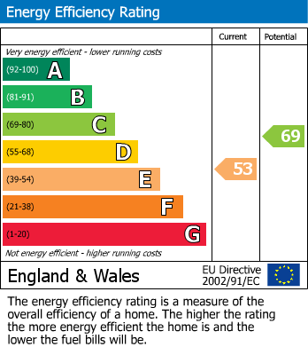 EPC For Park Alley, High Street, Bewdley