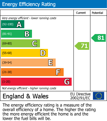 EPC For Stourton Crescent, Stourbridge